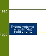 Stammbaum Thermometermacher/Thermometermacherin - FR Thermometerblasen