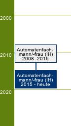 Stammbaum Automatenfachmann/Automatenfachfrau - FR Automatendienstleistung