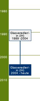 Stammbaum Glasveredler/Glasveredlerin - FR Schliff und Gravur