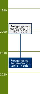 Stammbaum Fertigungsmechaniker/Fertigungsmechanikerin 