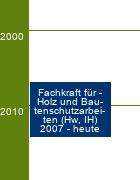 Stammbaum Fachkraft für Holz- und Bautenschutzarbeiten 