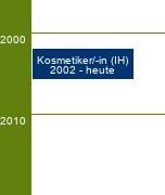 Stammbaum Kosmetiker/Kosmetikerin 