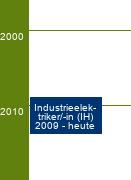 Stammbaum Industrieelektriker/Industrieelektrikerin - FR Betriebstechnik