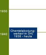 Stammbaum Chemielaborjungwerker/Chemielaborjungwerkerin 