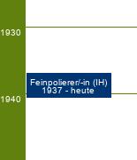 Stammbaum Feinpolierer/Feinpoliererin 