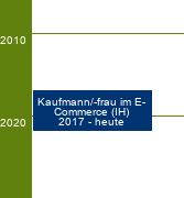 Stammbaum Kaufmann im E-Commerce/Kauffrau im E-Commerce 