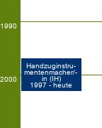 Stammbaum Handzuginstrumentenmacher/Handzuginstrumentenmacherin 