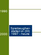 Stammbaum Spielzeughersteller/Spielzeugherstellerin 