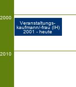 Stammbaum Veranstaltungskaufmann/Veranstaltungskauffrau 