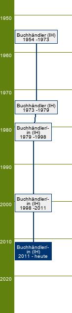 Stammbaum Buchhändler/Buchhändlerin 