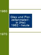 Stammbaum Glas- und Porzellanmaler/Glas- und Porzellanmalerin 