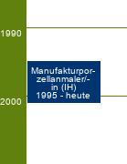 Stammbaum Manufakturporzellanmaler/Manufakturporzellanmalerin 