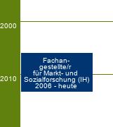 Stammbaum Fachangestellter für Markt- und Sozialforschung/Fachangestellte für Markt- und Sozialforschung 