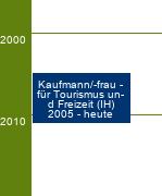 Stammbaum Kaufmann für Tourismus und Freizeit/Kauffrau für Tourismus und Freizeit 