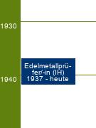 Stammbaum Edelmetallprüfer/Edelmetallprüferin 