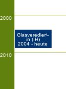 Stammbaum Glasveredler/Glasveredlerin - FR Glasmalerei und Kunstverglasung