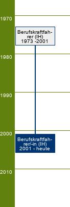 Stammbaum Berufskraftfahrer/Berufskraftfahrerin 