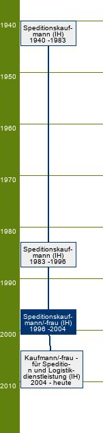 Stammbaum Speditionskaufmann/Speditionskauffrau 