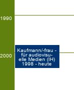 Stammbaum Kaufmann für audiovisuelle Medien/Kauffrau für audiovisuelle Medien 