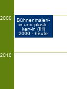 Stammbaum Bühnenmaler und -plastiker/Bühnenmalerin und -plastikerin - FR Plastik, Malerei