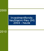 Stammbaum Investmentfondskaufmann/Investmentfondskauffrau 