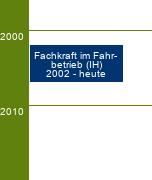 Stammbaum Fachkraft im Fahrbetrieb 