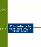 Stammbaum Fotomedienfachmann/Fotomedienfachfrau 