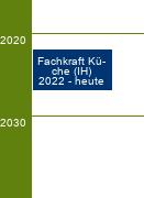 Stammbaum Fachkraft Küche 