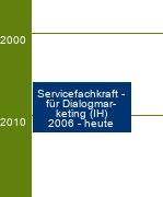 Stammbaum Servicefachkraft für Dialogmarketing 