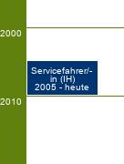 Stammbaum Servicefahrer/Servicefahrerin 