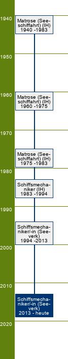 Stammbaum Schiffsmechaniker/Schiffsmechanikerin 