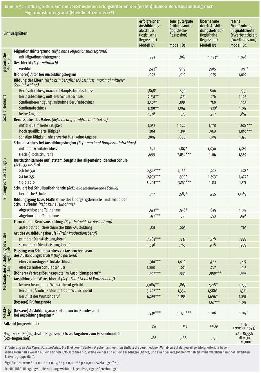 BIBB / BIBB REPORT 5/2014