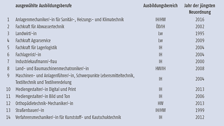 Für das Berufescreening