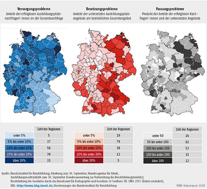 Schaubild A1.1.2-1: Regionale Unterschiede in den Versorgungs-, Besetzungs- und Passungsproblemen 2017 