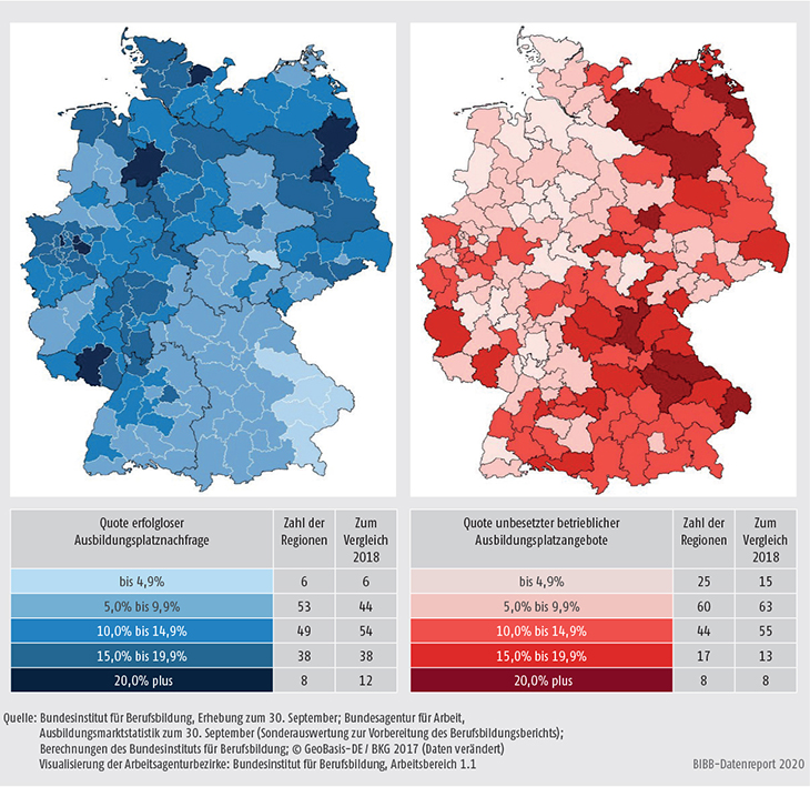 Schaubild A1.1.2-2: Anteile erfolgloser Marktteilnahmen in den Regionen (Arbeitsagenturbezirken) im Jahr 2019