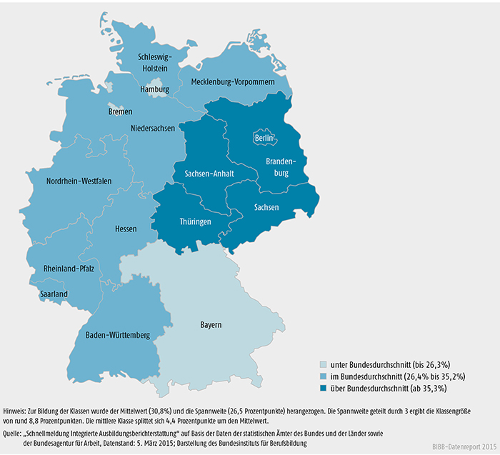 Schaubild A 5.1.2-2: Schulische Berufsausbildung in den Ländern 2014 (100 % = Anfänger/ -innen im Sektor „Berufsausbildung“)