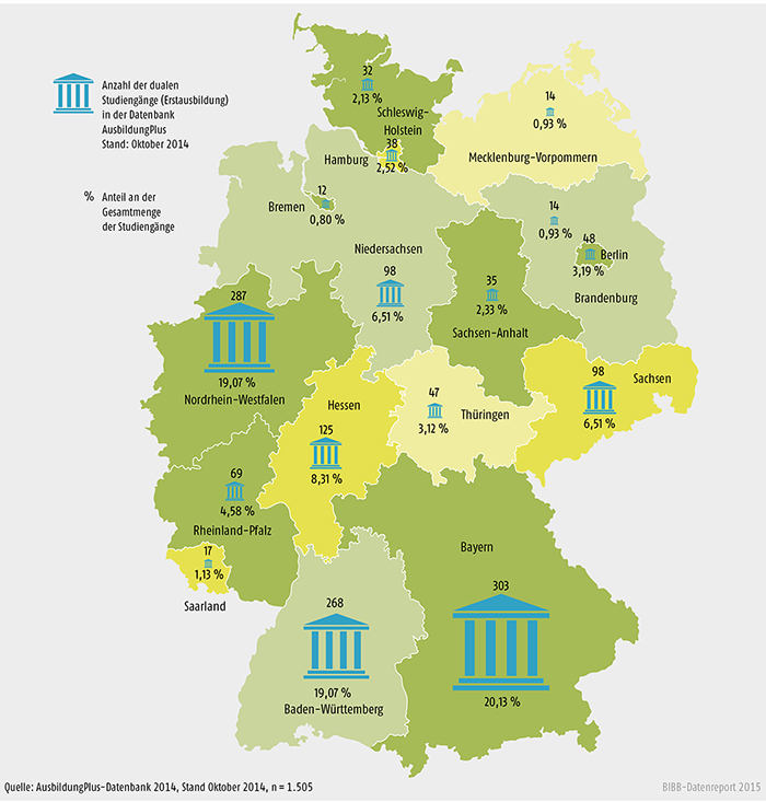 Schaubild A 5.3-4: Regionale Verteilung dualer Studiengänge in der AusbildungPlus-Datenbank 2004 bis 2014