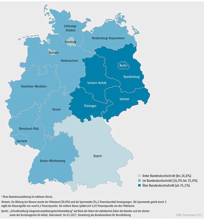 Schaubild A6.1.2-2: Schulische Berufsausbildung in den Ländern 2016 (100% = Anfänger/-innen im Sektor „Berufsausbildung“)