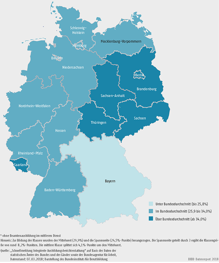 Schaubild A6.1.2-2: Schulische Berufsausbildung in den Ländern 2017 (100% = Anfänger/-innen im Sektor „Berufsausbildung“)