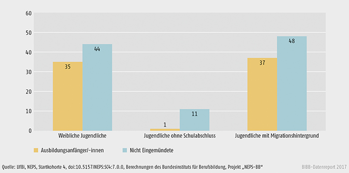 Schaubild A8.3-1: Soziodemografische Variablen (in %)