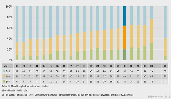 Schaubild B1.2.2-3: Anzahl der Lernformen in weiterbildenden Unternehmen 2010