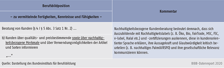 Tabelle C2.2.2-2: Beispiel für eine nachhaltigkeitsorientierte Konkretisierung zur Ausbildungsordnung „Kaufmann/-frau im Einzelhandel“