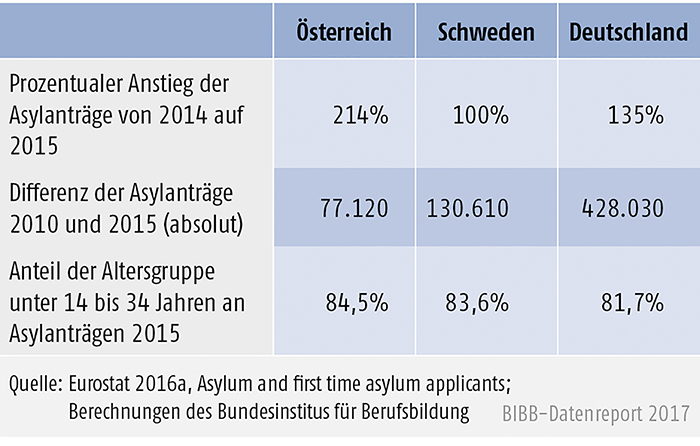 Tabelle D2.5-1: Vergleich zentraler quantitativer Aspekte