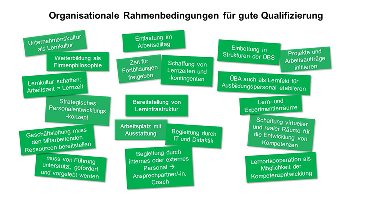 Unter der Überschrift „Organisationale Rahmenbedingungen für gute Qualifizierung“ befinden sich viele grüne Kästchen, in denen verschiedene Texte stehen, z. B. Entlastung im Arbeitsalltag, Lern- und Experimentierräume oder Begleitung durch IT und Didaktik