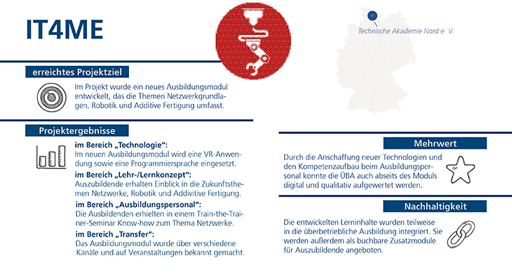 Grafische Aufbereitung der Projektergebnisse, z. B. wurde im Projekt ein neues Ausbildungsmodul für die ÜBA entwickelt, das die Themen Netzwerkgrundlagen, Robotik und additive Fertigung umfasst.