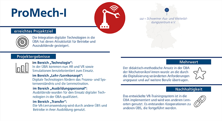 Grafische Darstellung der Projektergebnisse, z. B.  wurden in die überbetriebliche Ausbildung der Mechatroniker/-innen digitalen Technologien integriert. Dadurch wurde die Ausbildung attraktiver gestaltet.