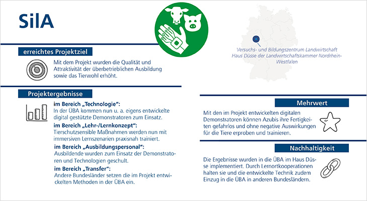 Grafische Darstellung der Projektergebnisse, z. B. konnte die Qualität und Attraktivität der überbetrieblichen Ausbildung der Landwirt/-innen sowie das Tierwohl erhöht werden.