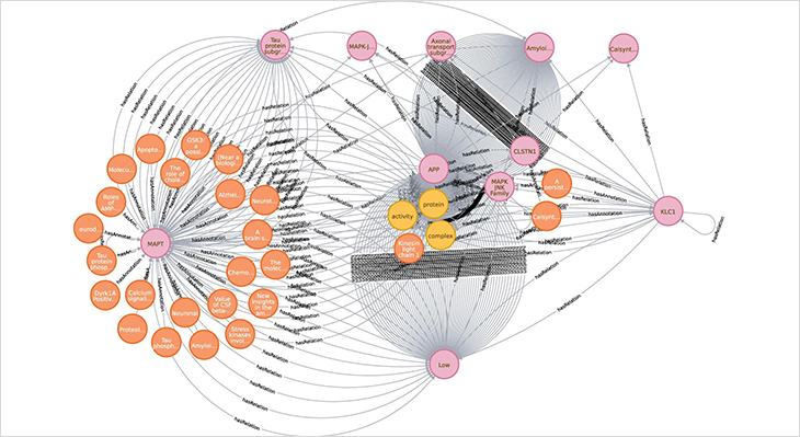 Forschung zum Datamining