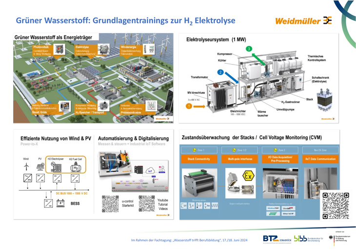 Das Poster zeigt die vier Grundlagentrainings zur H2 Elektrolyse