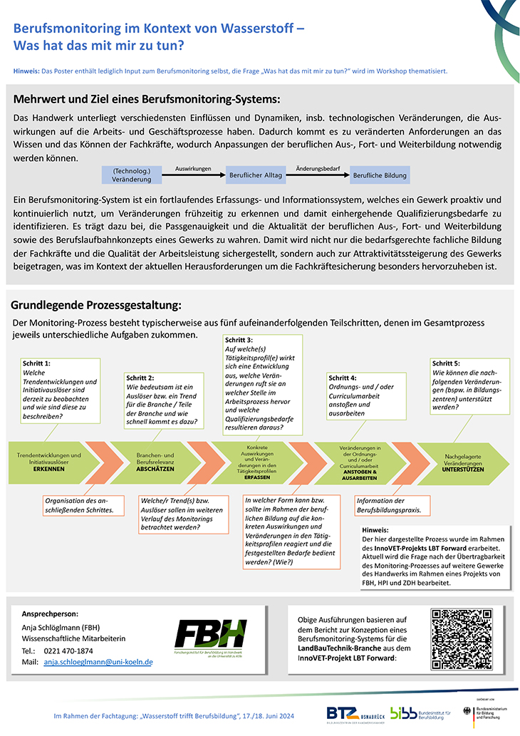 Auf dem Poster wird der Mehrwert und Ziel des Berufsmonitoring-Systems und die fünf Schritte der Prozessgestaltung erklärt